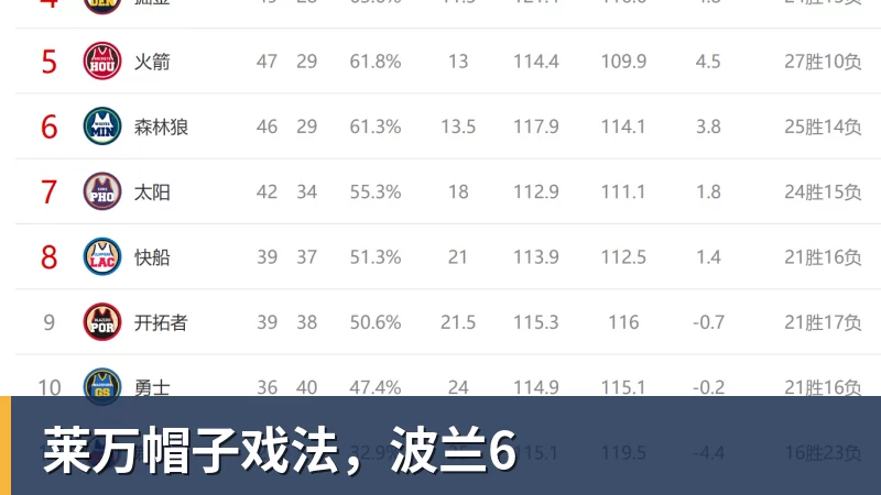 莱万帽子戏法,波兰6
