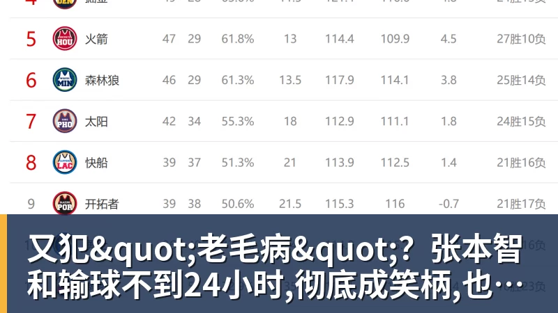 又犯"老毛病"?张本智和输球不到24小时,彻底成笑柄,也让全日寒心